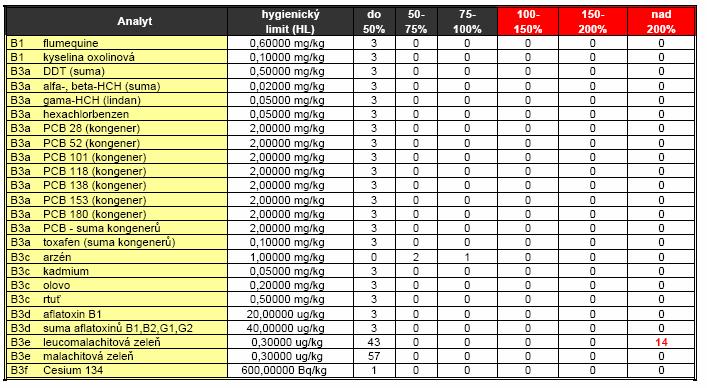 pstruzi monitoring