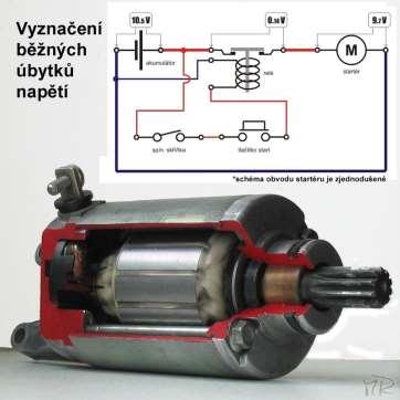 Elektrodiagnostika - Pro kvalitní a bezporuchové provozování elektrotechnických zařízení a technologií je nutné znát řadu fyzikálních veličin.