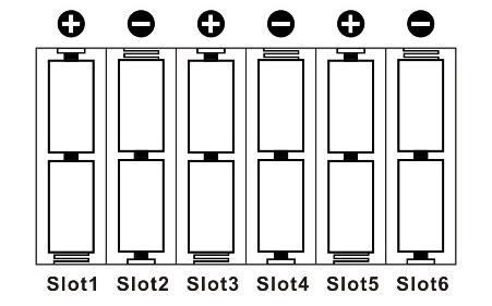 PŘÍPRAVA K POUŽITÍ Příprava k použití Vložení baterií Pro napájení fotopasti použijte 12 AA baterií, nejlépe lithiových. Nouzově lze použít pouze 4 nebo 8 ks.