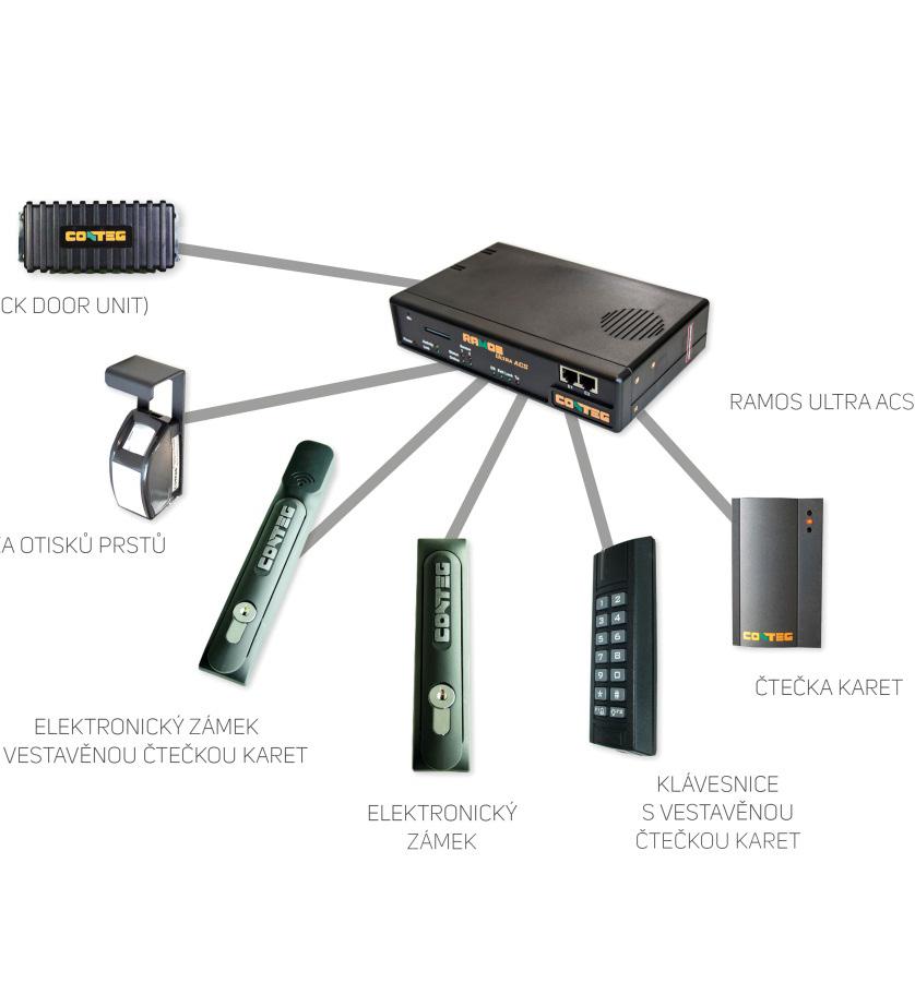 Systém řízení přístupu Přístupová jednotka RMS-ACS-U- RDU Čtečka karet Klávesnice s
