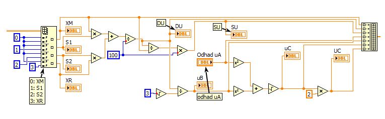 Elektrická a elektronická měřící zařízení Vyjadřování vlastností. Nejistota měření představuje směrodatnou odchylku od střední hodnoty souboru naměřených hodnot.