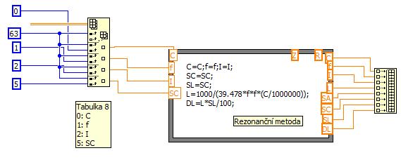 Obrázek 13: Část VI zobrazující výpočet hodnot při rezonanční metodě.