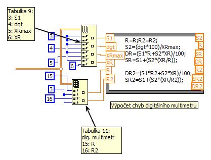 Obrázek 15: Část blokového diagramu výpočet chyby digitálního multimetru.