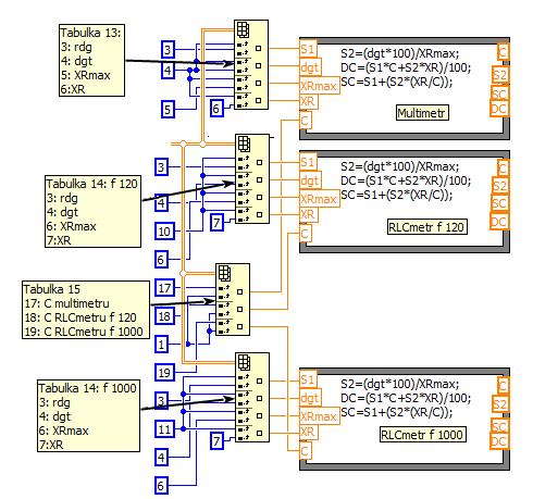 Obrázek 18: Část vývojové diagramu zobrazující výpočet chyb při měření kapacity.