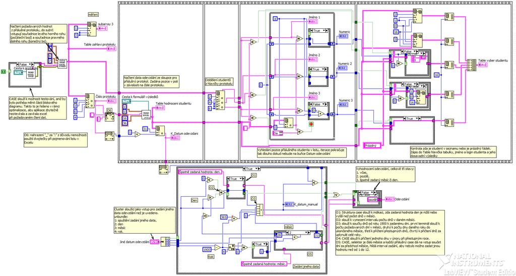 Příloha 2: Blokový diagram SubVI Student_hodnocení.