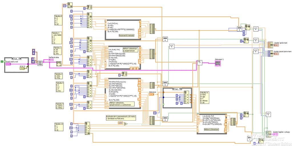 Příloha 7: Blokové diagramy druhého