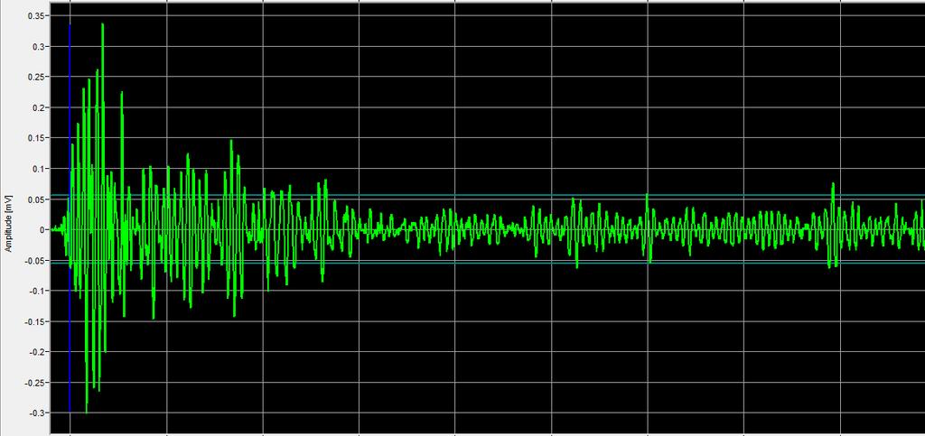 Nespojitá akustická emise - Dle ČSN EN 1330-9 je nespojitý (burst) signál