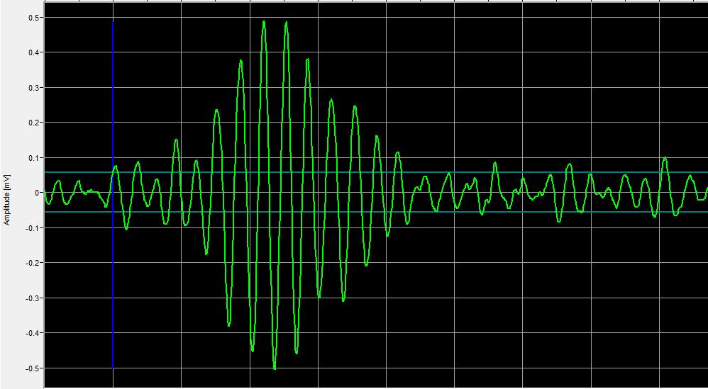 Hit signálu akustické emise - Mezi parametry hitu AE řadíme: Rise time doba náběhu signálu od překročení prahu po maximální amplitudu signálu Rise counts Počet překmitů signálu AE k dosažení