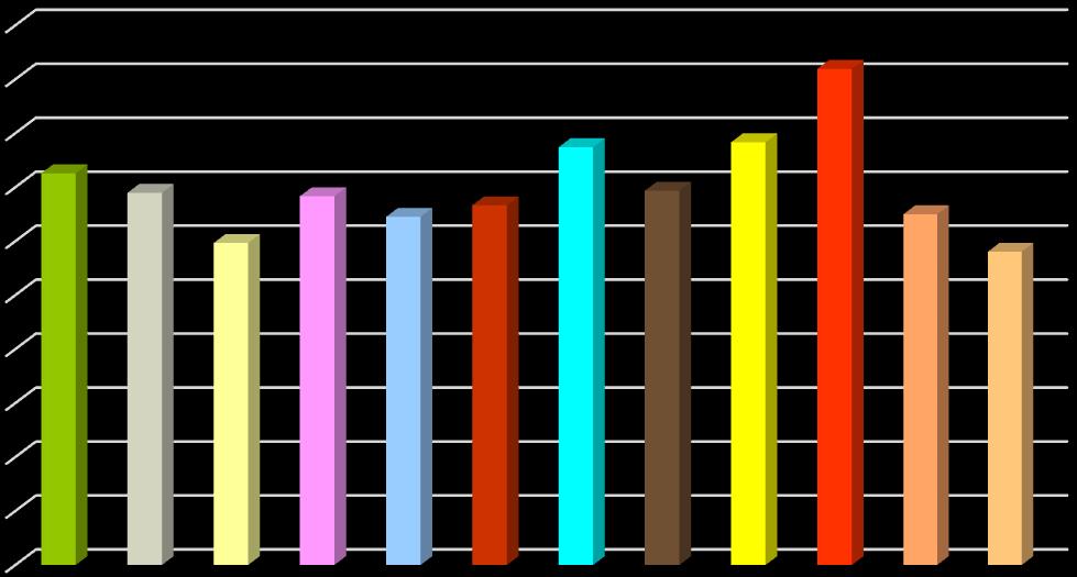 8 uživatelů - III. stupeň 2 uživatelé - II.