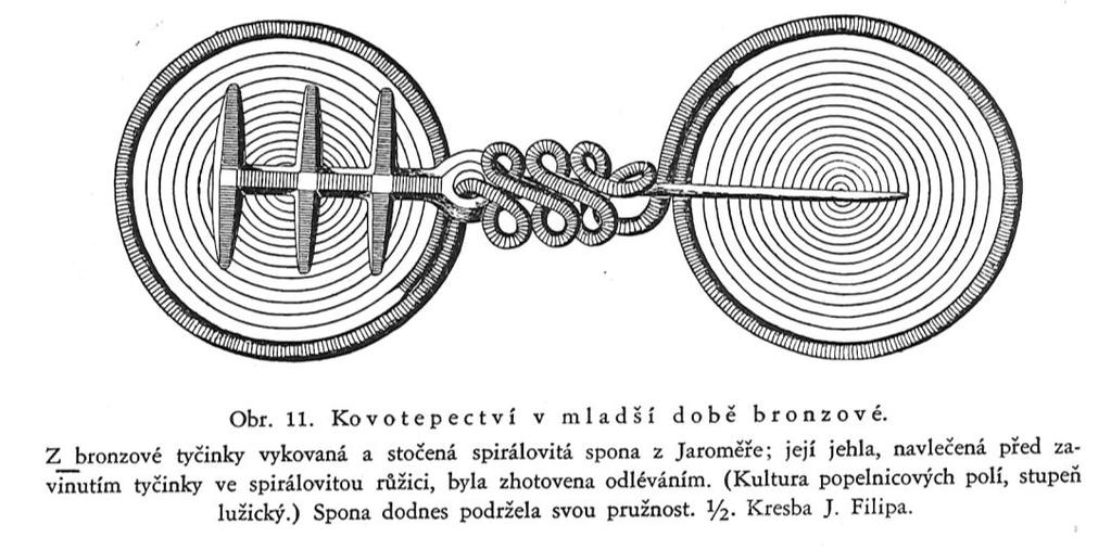 Obr. 18: Kovotepectví v mladší době bronzové. Zdroj: Filip, J. 1997: 45. Obr.