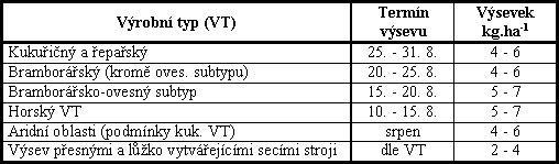 Setí řepky Termín: od poloviny do konce srpna, výjimečně začátkem září Výsevek 4-7 kg / ha odpovídá to cca 60 90 semen na m 2 Spolu s termínem výsevu je významným faktorem, který ovlivňuje stav