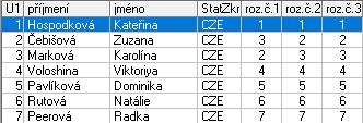 Karolína PKK Roudnice nad Labem 3,0 4 Voloshina Viktoriya SK krasobruslení SPARTA 4,0 5 Pavlíková Dominika KK Soběslav 5,0 6 Rutová Natálie ASK