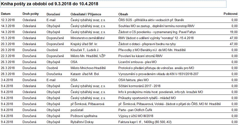 1) Kontrola zápisu 03/ 2018 Splněno: 04/18, 05/18, 16/18, 17/18, 20/18 Zrušeno: Trvá: 01/18, 06/18, 08/18,