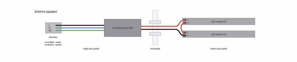 TECHNICKÉ PARAMETRY OBECNÉ INFORMACE Počet LED modulů: 2 Odolnost proti korozi: