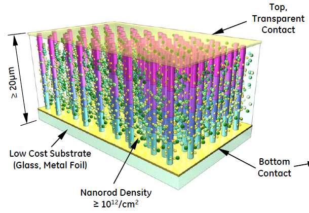 Nanotechnologie