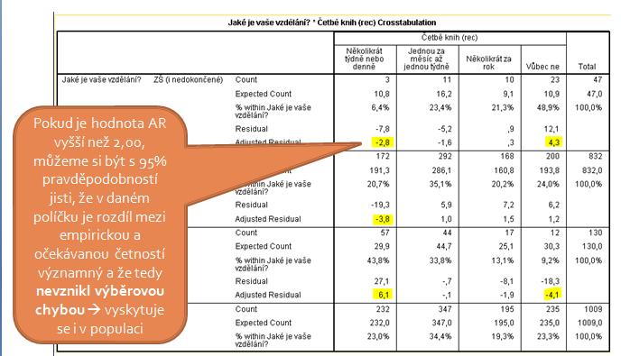 Data a výzkum SDA Info 4(2): 77 104. SOUKUP, Petr - RABUŠIC, Ladislav.