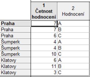 kódové proměnné: Hodnocení OK Data Proměnné