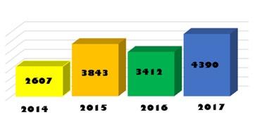 Z hlediska hodinové dotace lze konstatovat, že naši dobrovolníci tak odpracovali přibližně 400 hodin.