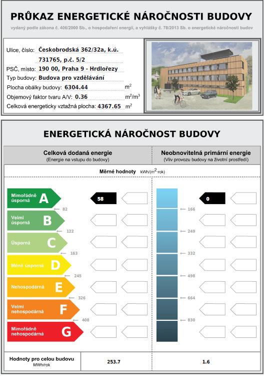 úrovni denního osvětlení FVE 147 kwp(445 kusů, 330