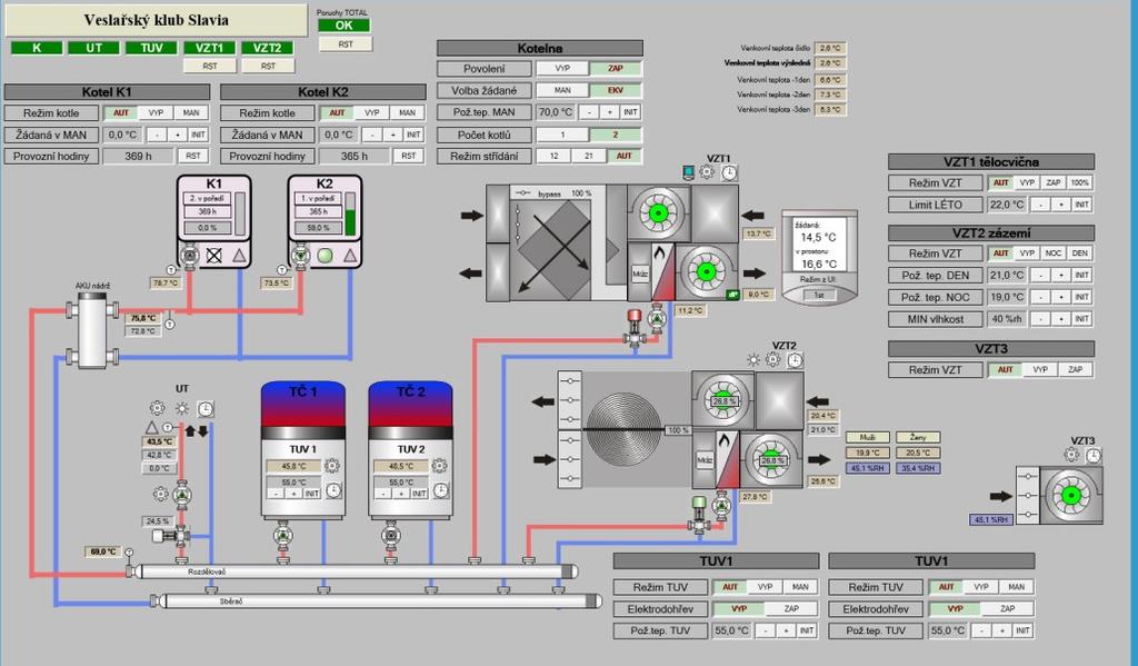 Systémy MaR Automatický systém s měřením spotřeb energií a vody na všech významných spotřebičích Dálkové sledování a řízení Baterie -běžný provoz Sběr informací -