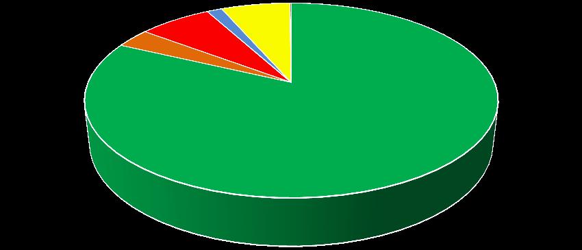 Výnosy z činnosti, z toho vybrané účty: 659 929,22 693 489,91 735 693,22 752 465,91 Výnosy za zdravotní péči 552 606,73 607 705,33 647 002,11 651 165,89 Ostatní výnosy za služby 29 868,68 16 355,73