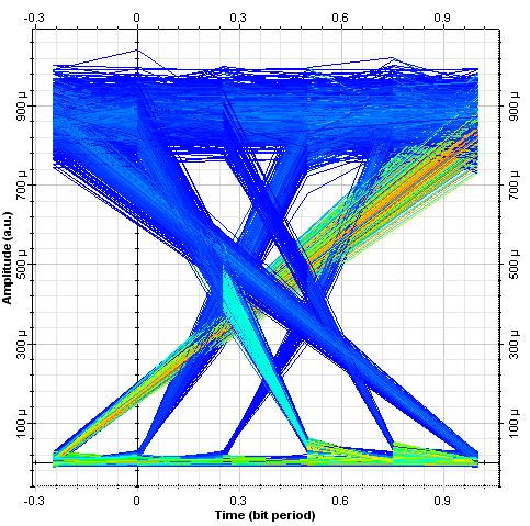 Diagram oka při rychlosti 40