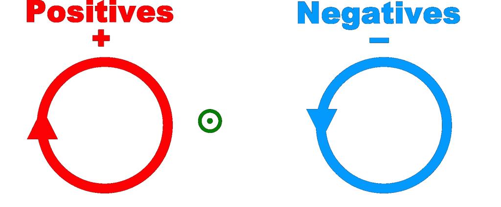 1. Statické homogenní magnetické pole m dv qv B dt Změna rychlosti je kolmá na rychlost > nemění se velikost rychlosti, jen její směr > kinetická energie je invariant pohybu Rozložíme v v + v : v