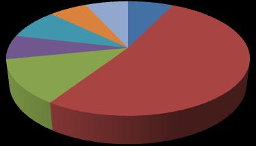 2016 podle okresů Hodonín 10,4% Břeclav 7,4% Vyškov 7,9% Brno-venkov 14,8% Firmy Znojmo 8,6% Blansko 8,4% Brno-město 42,5% Břeclav 6,8% Brno-venkov 12,6% Zaměstnanci Vyškov 6,1% Znojmo 6,8% Hodonín