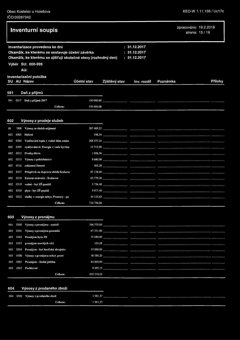 strana: 15/19 : : : SU AU Název Účetní stav Zjištěný stav Inv. rozdíl Poznámka 591 Daň z příjmů 591 0317 Daň z příjmů 2017 150 000.