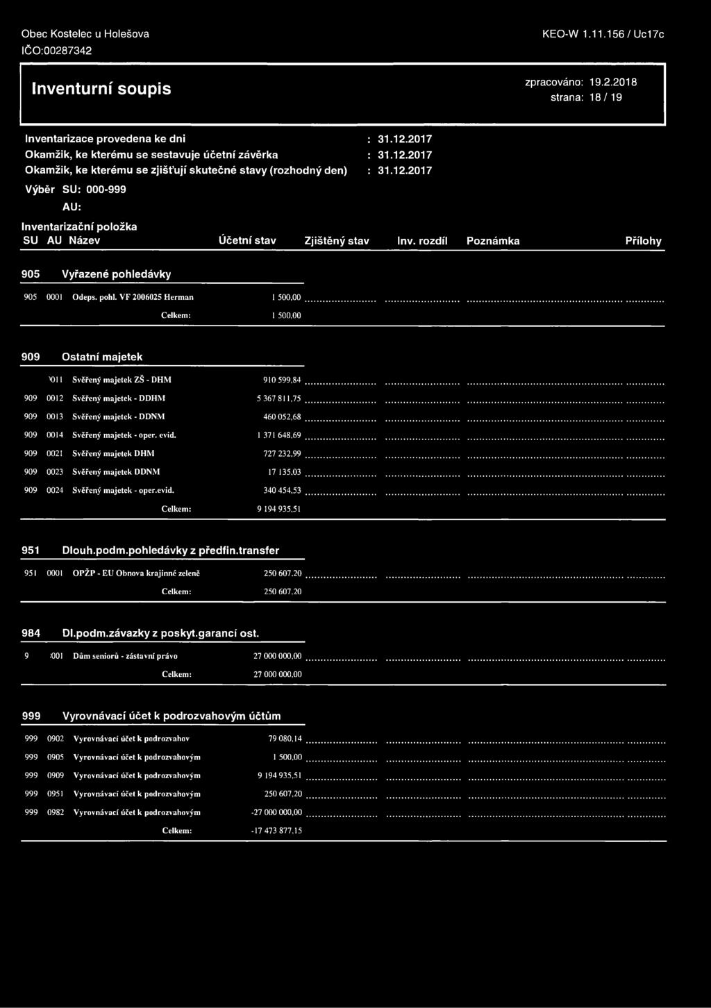 Svěřený majetek - oper. evid. 1 371 648,69 909 0021 Svěřený majetek DHM 727 232,99 909 0023 Svěřený majetek DDNM 17 135,03 909 0024 Svěřený majetek - oper.evid. 340 454,53 9 194 935,51 951 Dlouh.podm.