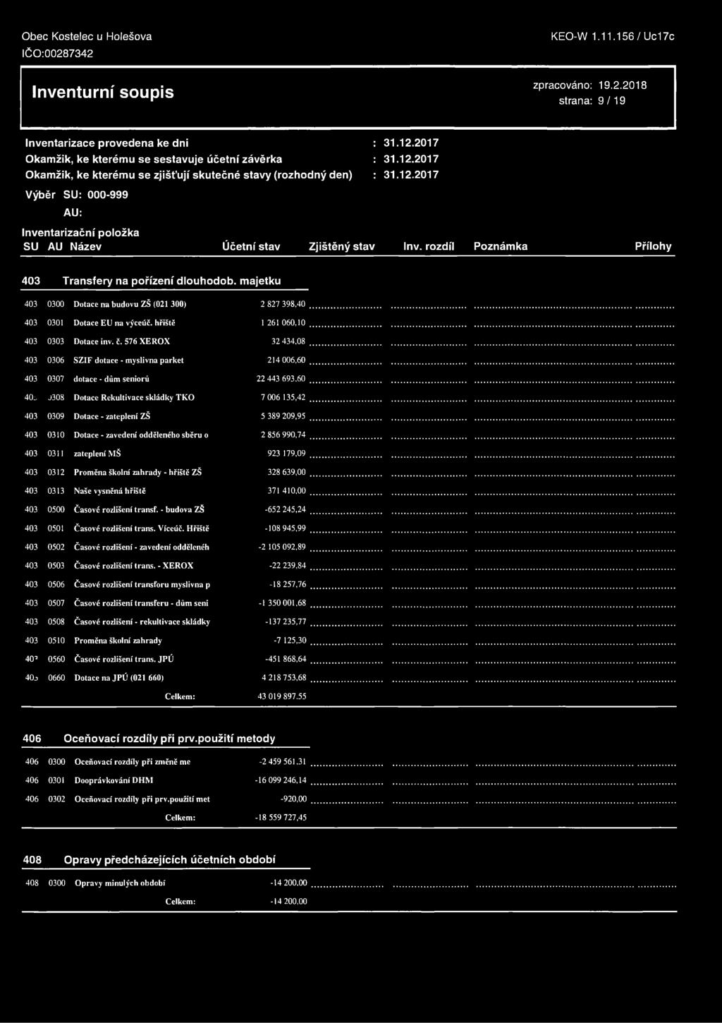 strana: 9/19 SU AU Název Účetní stav Zjištěný stav Inv. rozdíl Poznámka 403 Transfery na pořízení dlouhodob. majetku Dotace na budovu ZŠ (021 300) 403 0300 2 827 398,40 403 0301 Dotace EU na výceúč.