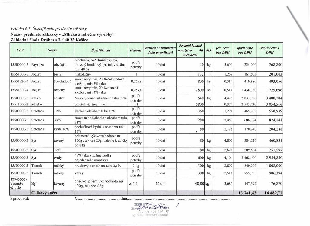 ------~~- ----- Priloha c.l : Specifikacia predmetu zakazky Nazov predmetu zakazky - "Mlieko a mliecne vyrobky" Zakladna skola Drabova 3, 040 23 Kosice Ztiruka / Mlnimdlna Predpokladane jed.