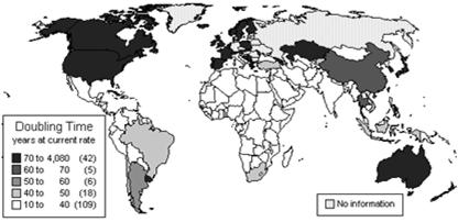 ..) Inputs Births Immigrants Celková populace = 2 hlavní faktory změn: Natural Increase Total