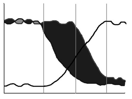 globální křivky populačního růstu (nepočítají migraci) pokles Demographic Transition Model