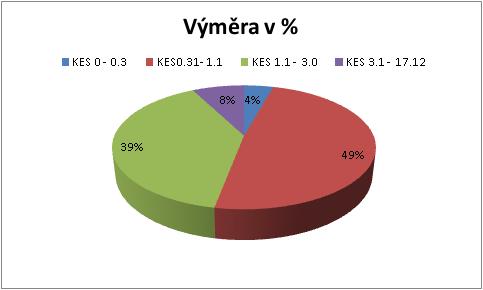 Obrázek 28. Podíl zemědělského půdního fondu na území obcí MAS Brána Brněnska, z.s Zdroj: Vlastní návrh dle dat ČSÚ (2014)