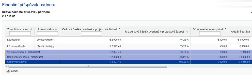 Zadané zdroje financování jsou převzaty z projektové žádosti.