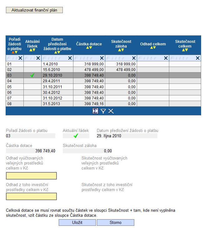 Finanční plán Nově je potřeba vyplnit pole Odhad vyúčtovaných prostředků celkem v Kč (sloupec Odhad - celkem) a Odhad z toho investiční prostředky celkem v Kč (sloupec Odhad investiční).