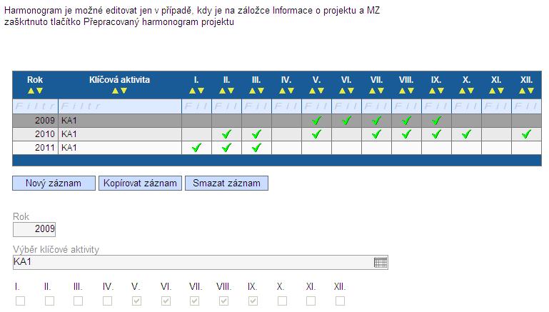 Harmonogram realizace NEAKTIVNÍ AKTIVNÍ Data na