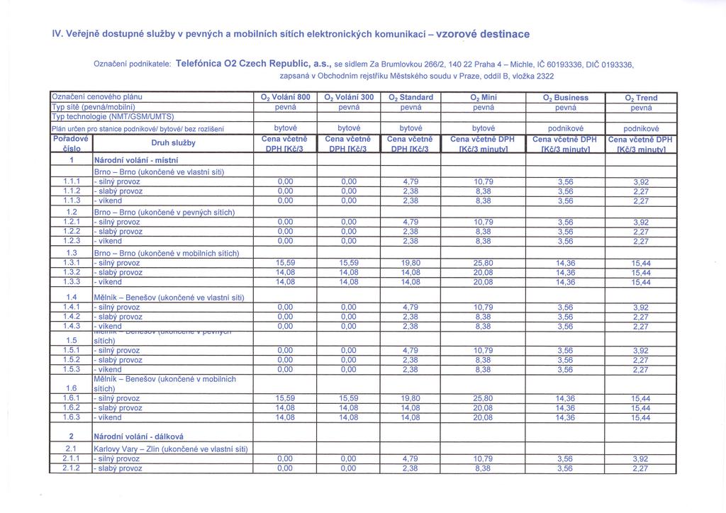 IV. Verejne dostupné služby v pevných a mobilních sítích elektronických komuníkací - vzorové destinace Oznacení podnikatele: Telefónica 02 Czech Republic, a.s., se sídlem Za Brumlovkou 266/2, 14022 Praha 4 - Michle, IC 60193336, DIC 0193336, zapsaná v Obchodním rejstríku Mestského soudu v Praze, oddíl B, vložka 2322 2.
