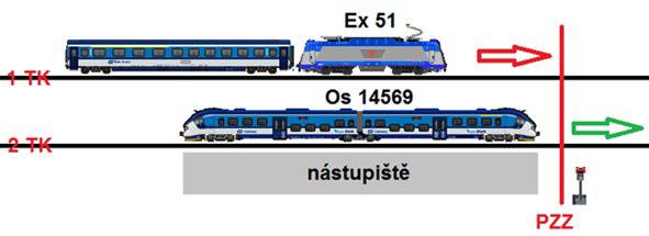 Vlak Os 14569 stojí na zastávce na širé trati, která má přístup na nástupiště pomocí úrovňového přejezdu, který