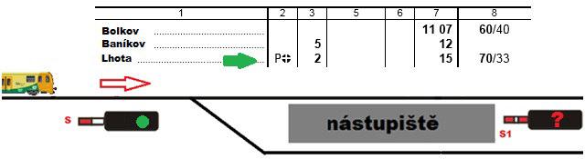 Jakou návěst na odjezdovém návěstidle musí očekávat strojvedoucí