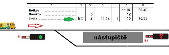zastavujícího vlaku ve stanici Lhota? Vlak vjíždí na obsazenou kolej.