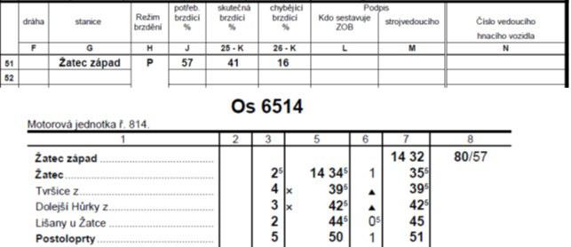 Jaká je nová stanovená rychlost vlaku pro vlak Os 6514 v úseku Žatec západ - Postoloprty? Kdy provádí strojvedoucí funkční zkoušku zařízení TRS (vozidlové radiostanice)?