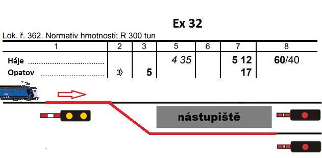 Jakou nejvyšší dovolenou rychlostí může strojvedoucí jet v červeně vyznačeném úseku? Při převzetí písemného rozkazu zjistí strojvedoucí neúplnost některého údaje.