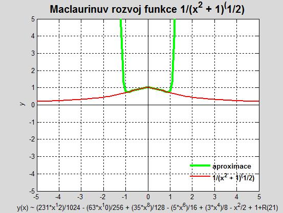 dvacátá 