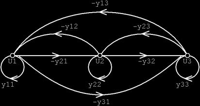 parametr Y 3 3 3 3 33 Obr.