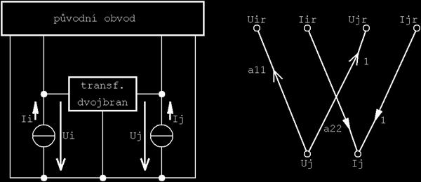 transformačního grafu v praxi se přenos napětí a proudu kreslí do stejné smčk, čímž se