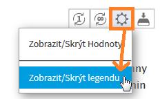 1.2 Legenda grafu Zobrazit/Skrýt legendu legendu lze zobrazit/skrýt pomocí volby v menu