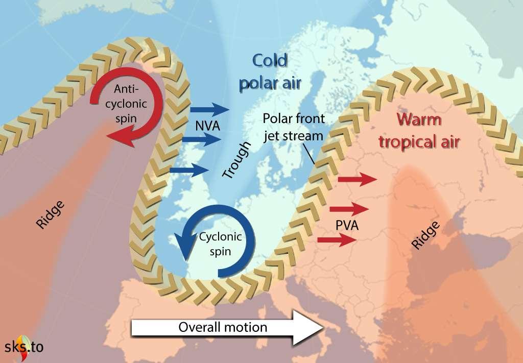 Teplejší Arktida vede k pomalejšímu jet