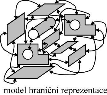 Porovnání modelů + Kompaktní + Snadno test in